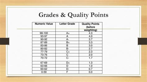 what are quality points at gmc